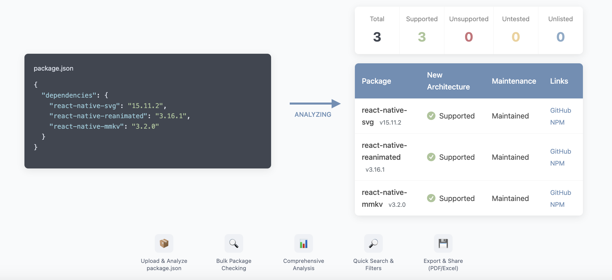 React Native Package Checker